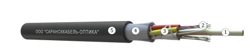 Кабель оптический 48 волоконный ОККМС-0,22-4 внешние, 10 кН, самонесущий, со стеклонитями.